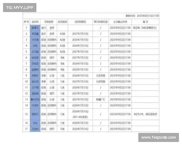 宁波男篮为王俊杰提供1年D类顶薪合同并保留签约权 宁波男篮为王俊杰提供1年D类顶薪合同并保留签约权